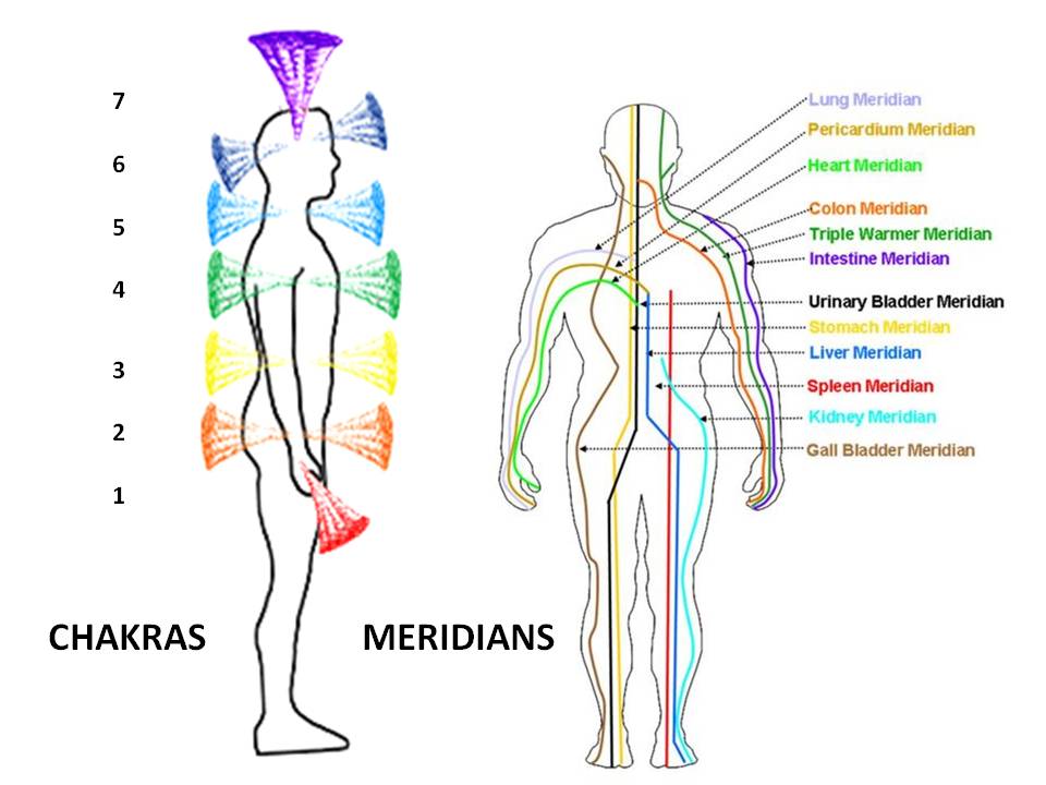 chakra and meridians