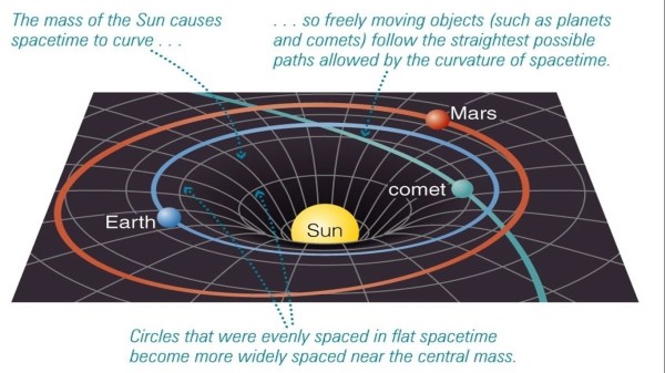 vastu and spac time 2