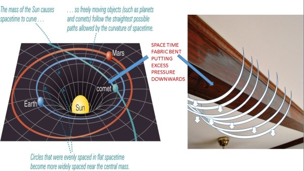 VASTU AND SPACE TIME