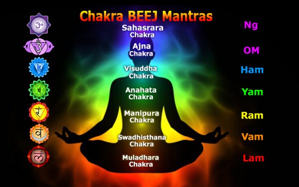 Chakra-BEEJ-Mantras